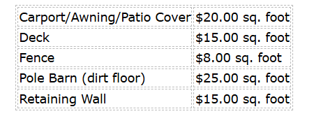TABLE OF OTHER RESIDENTIAL VALUES BY SQUAREFOOT THAT ARE NOT DETERMINED BY USE AND CONSTRUCTION TYPE