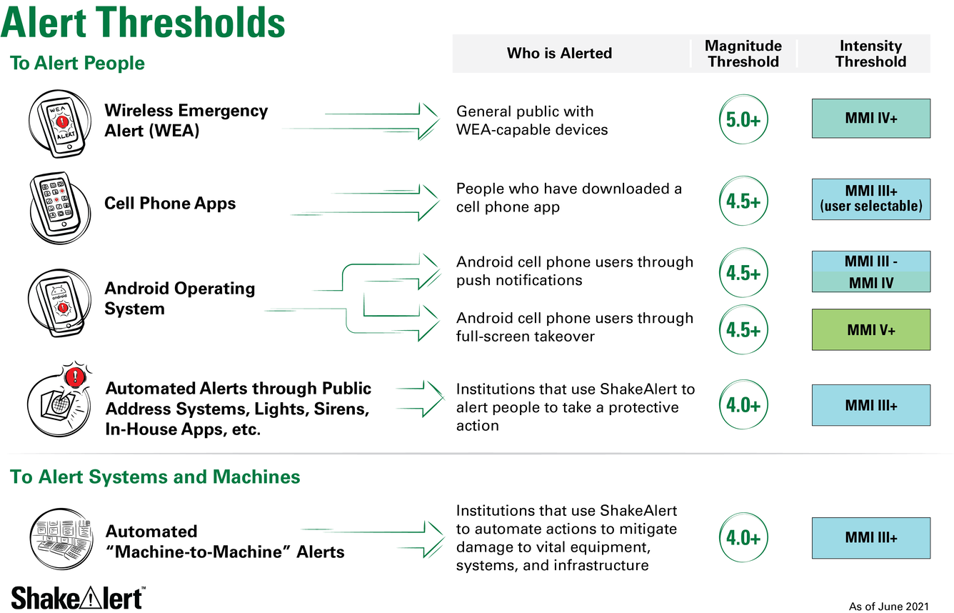 Alert-Thresholds-Transparent-PNG-for-Print-and-Web.png