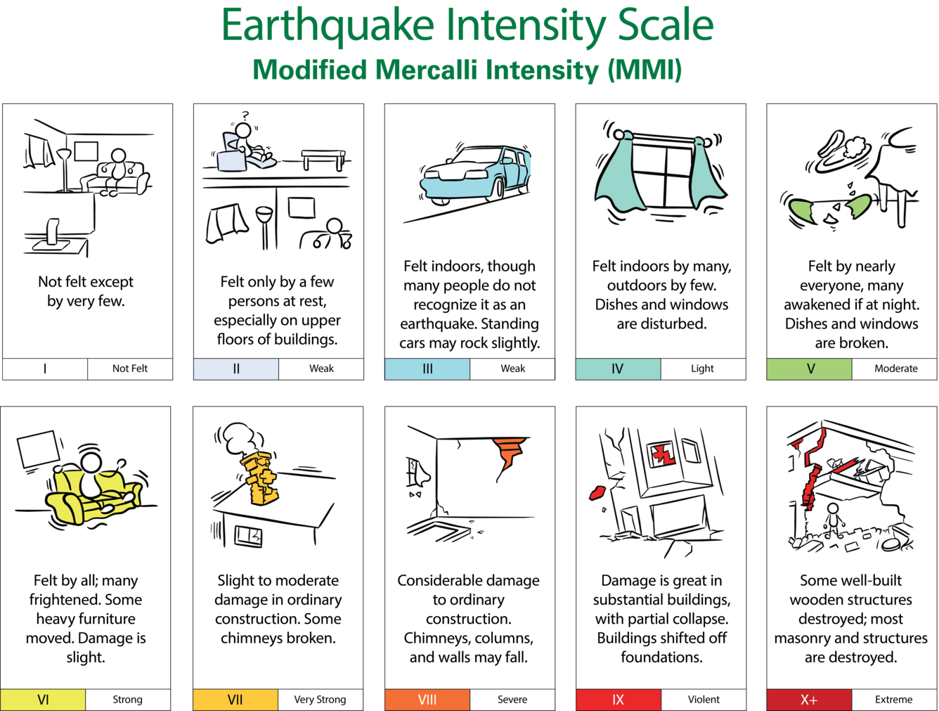 EA-IntensityScale-Abridged.png