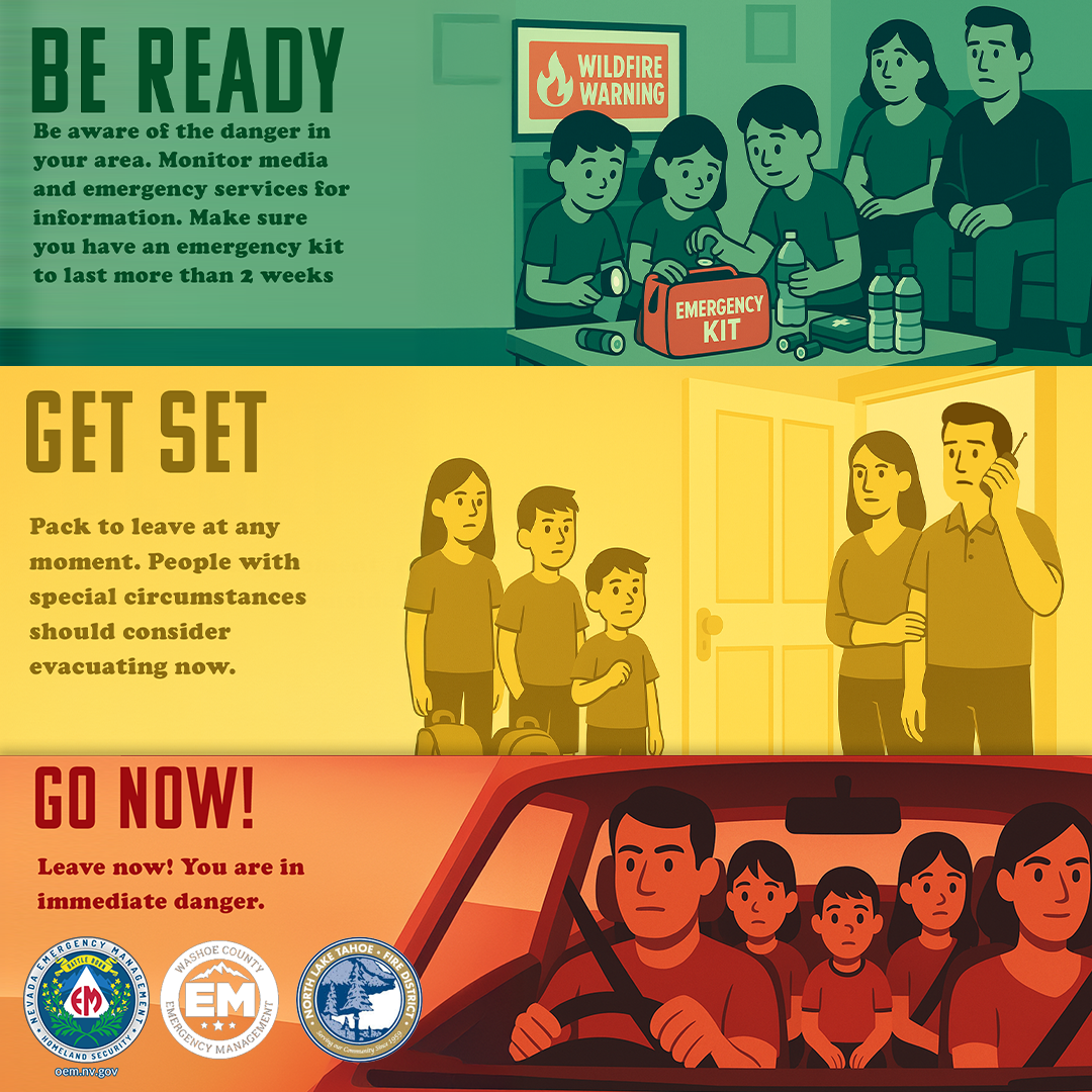 Illustrated wildfire preparedness poster with three panels. Top green panel: a family watches a “Wildfire Warning” on TV and packs an emergency kit with supplies. Text: “Be Ready—monitor information and prepare a two-week emergency kit.” Middle yellow panel: the family stands by the door with packed bags; the father is on the phone. Text: “Get Set—be ready to leave at any moment.” Bottom red panel: the family drives away in a car. Text: “Go Now—leave immediately; you are in danger.” Logos for California Emergency Management Agency, Washoe County Emergency Management, and North Lake Tahoe Fire Protection District appear at the bottom.