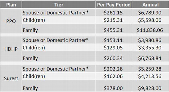 2025-Rates-Table.png