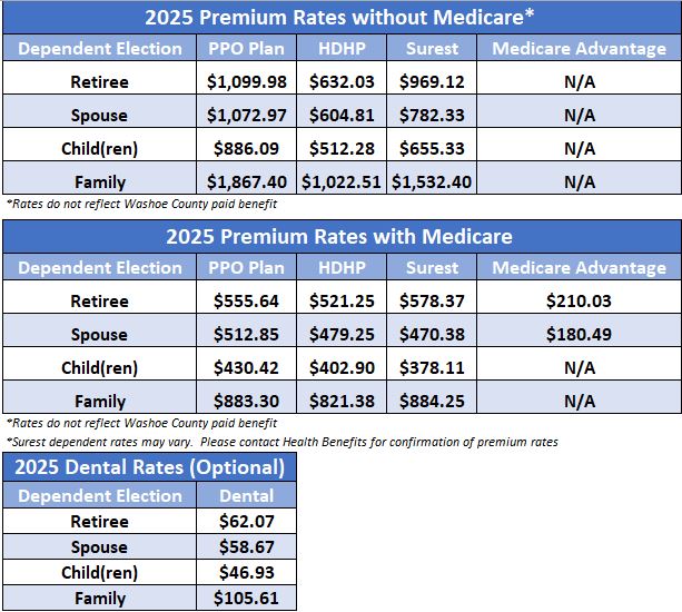 2025-Retiree-Rates.JPG