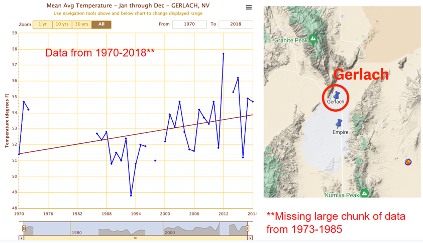 Average annual temperatures for Gerlach, NV, 1970-2018